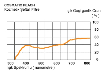 I��k Filtreleri /  Lighting Filters
