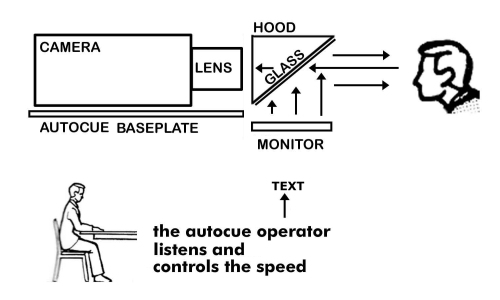 Kamera Aksesuarlar�