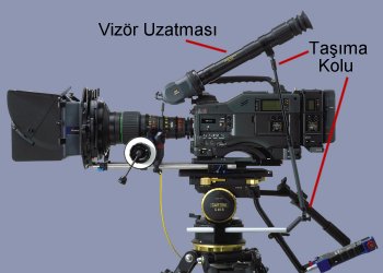 Kamera Aksesuarlar�