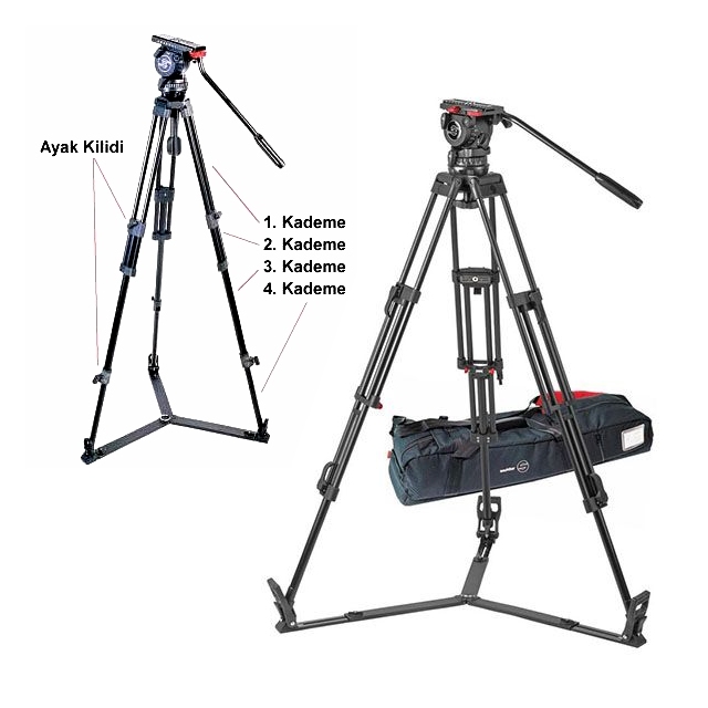 Tripod