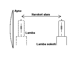lambanin hareketi
